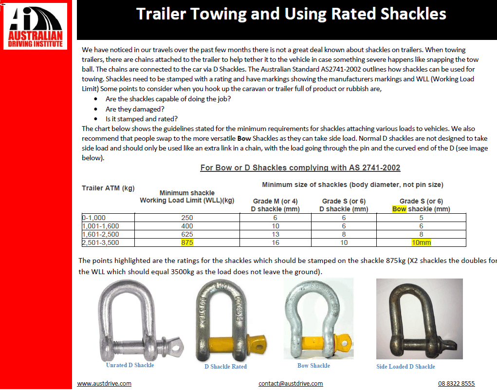 Trailer Towing and Using Rated Shackles NRSPP Australia
